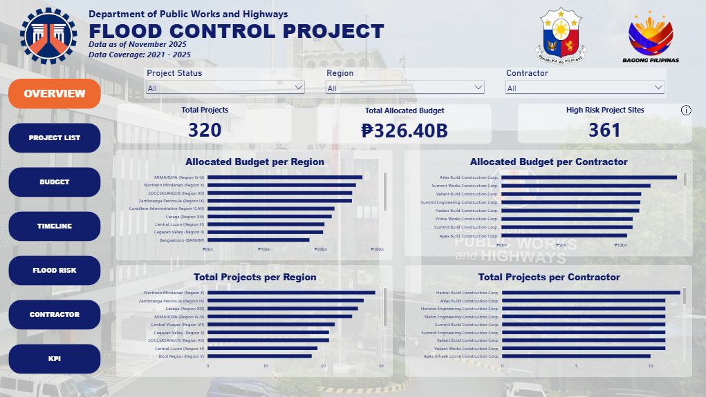 DPWH Flood Control Project dashboard